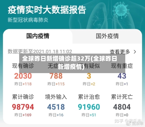 全球昨日新增确诊超32万(全球昨日新增疫情)-第2张图片