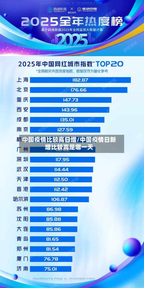 中国疫情比较高日增/中国疫情日新增比较高是哪一天-第2张图片