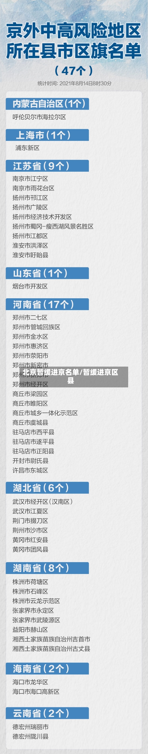 北京暂缓进京名单/暂缓进京区县-第3张图片