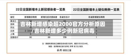 吉林新增感染超2000官方分析原因/吉林新增多少例新冠病毒