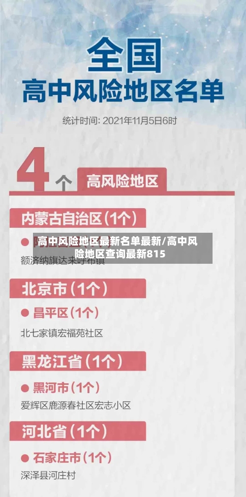 高中风险地区最新名单最新/高中风险地区查询最新815