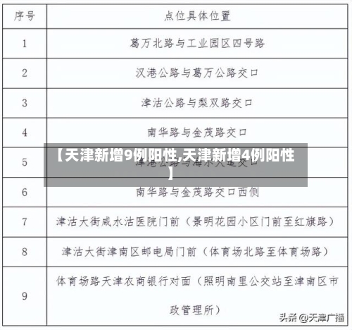 【天津新增9例阳性,天津新增4例阳性】