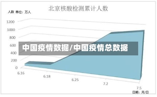 中国疫情数掘/中国疫情总数据-第2张图片