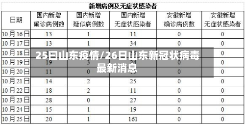 25曰山东疫情/26日山东新冠状病毒最新消息