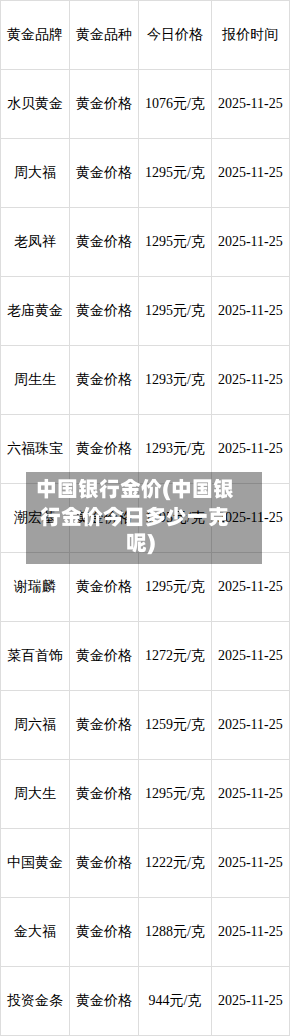 中国银行金价(中国银行金价今日多少一克呢)