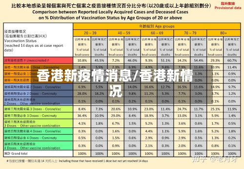 香港新疫情消息/香港新情况-第3张图片