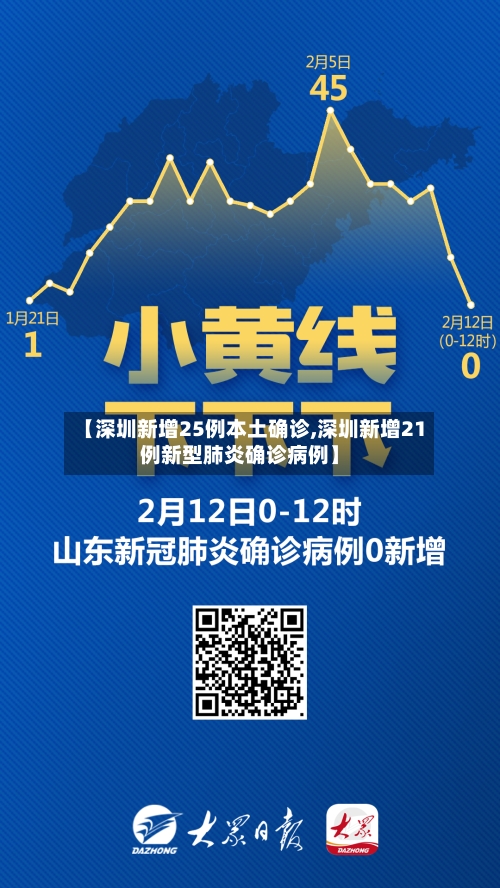【深圳新增25例本土确诊,深圳新增21例新型肺炎确诊病例】