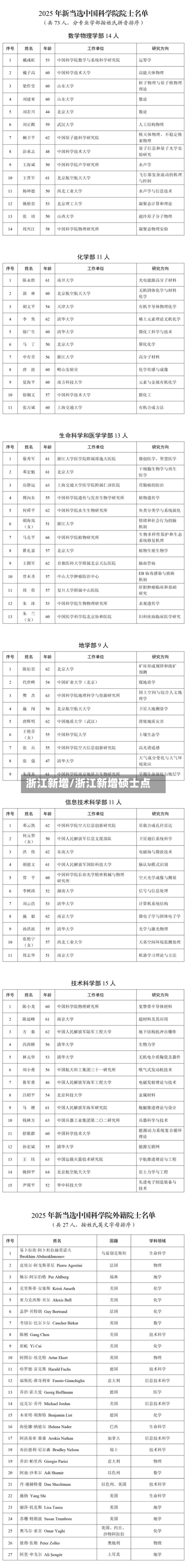 浙江新增/浙江新增硕士点
