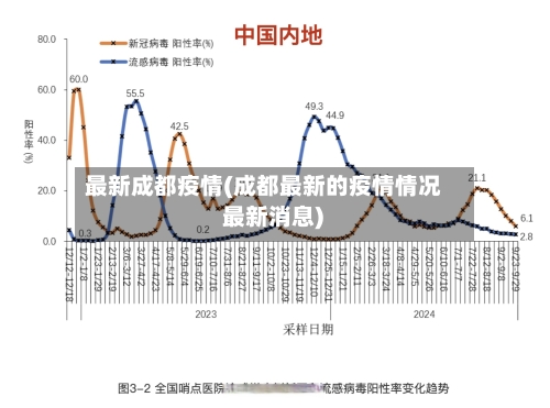 最新成都疫情(成都最新的疫情情况 最新消息)-第2张图片