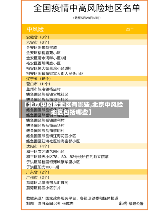 【北京中风险地区有哪些,北京中风险地区包括哪些】