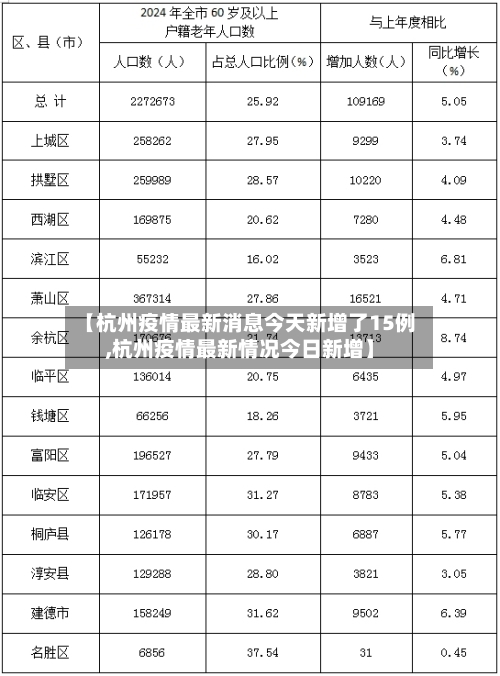 【杭州疫情最新消息今天新增了15例,杭州疫情最新情况今日新增】