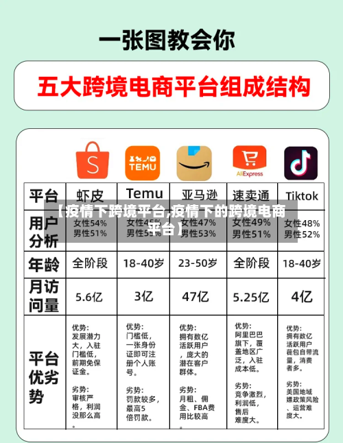 【疫情下跨境平台,疫情下的跨境电商平台】