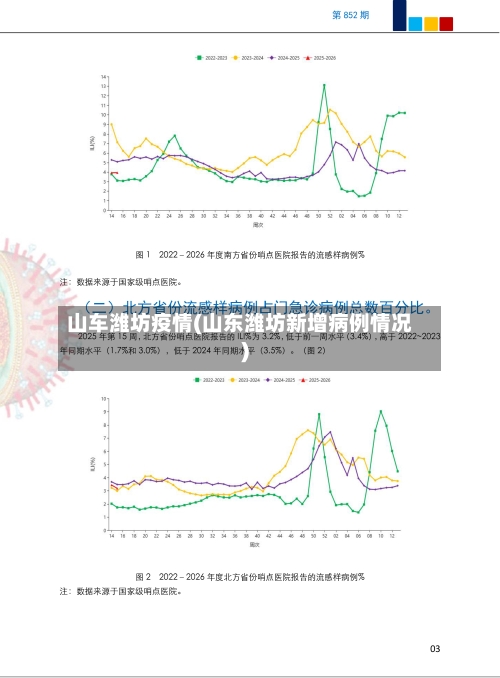山车潍坊疫情(山东潍坊新增病例情况)