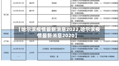 【哈尔滨疫情最新消息2022,哈尔滨疫情最新消息2020】-第2张图片