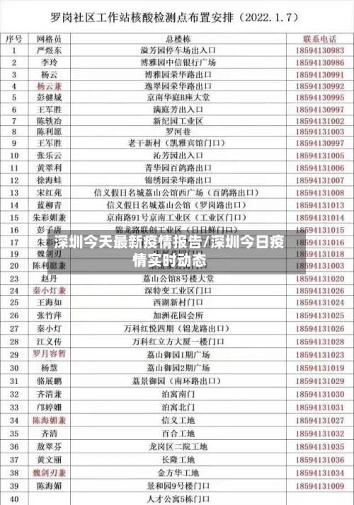 深圳今天最新疫情报告/深圳今日疫情实时动态
