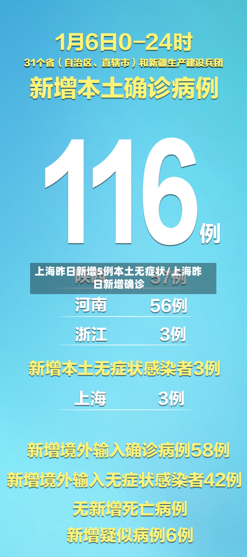 上海昨日新增5例本土无症状/上海昨日新增确诊-第3张图片