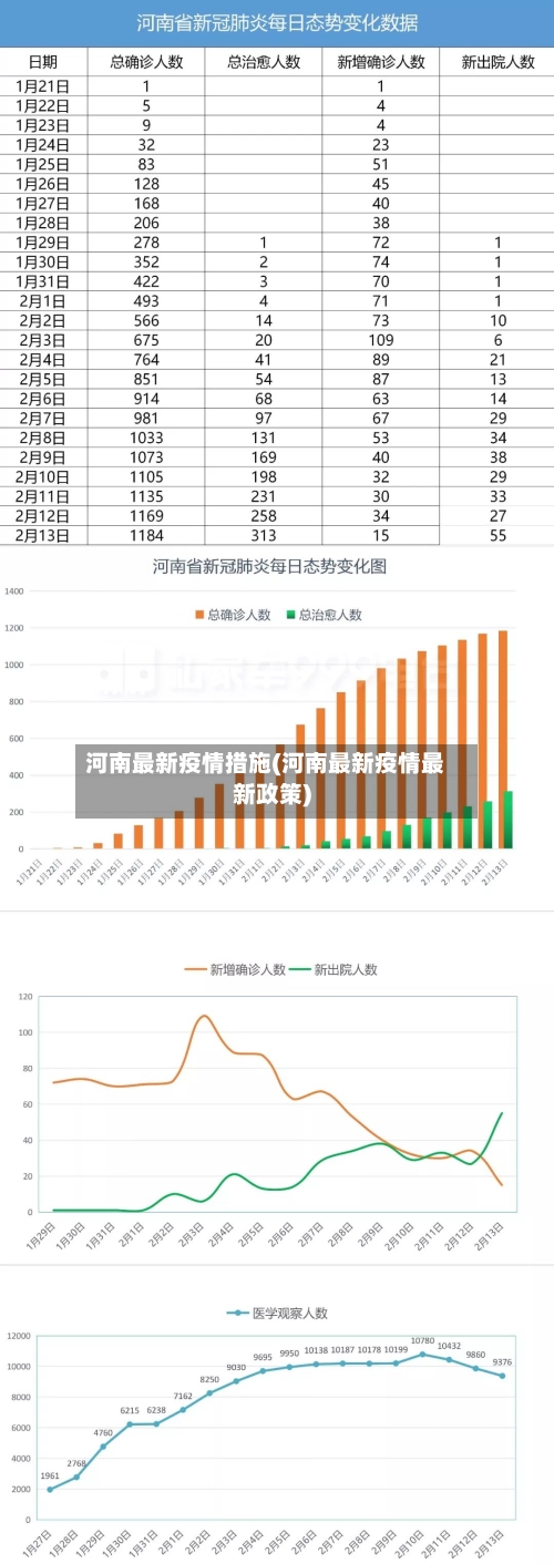 河南最新疫情措施(河南最新疫情最新政策)-第2张图片