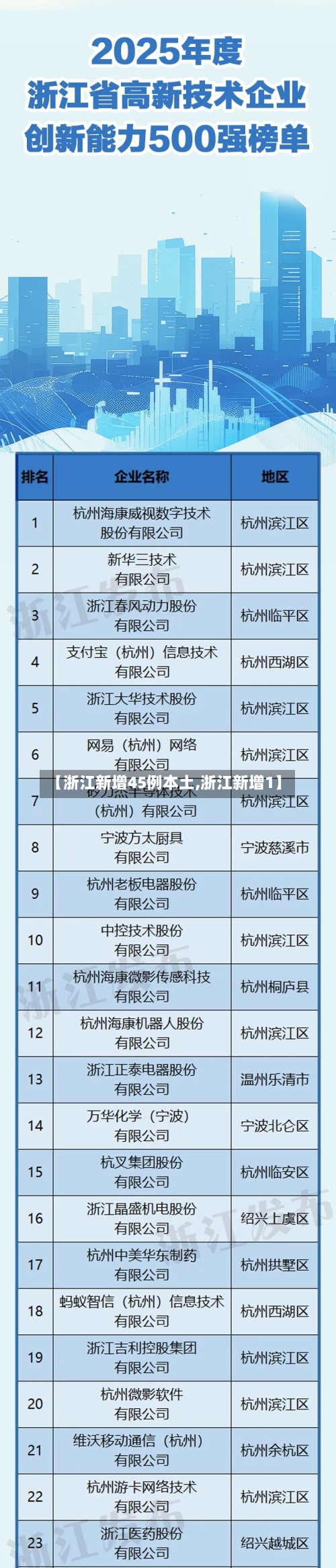 【浙江新增45例本土,浙江新增1】-第3张图片