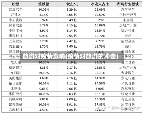 旅游对疫情影响(疫情对旅游的冲击)-第3张图片