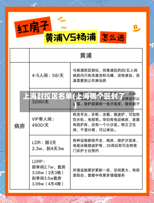 上海封控区名单(上海哪个区封了)-第2张图片