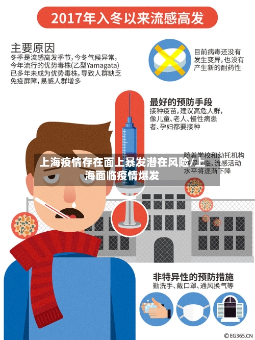 上海疫情存在面上暴发潜在风险/上海面临疫情爆发-第2张图片