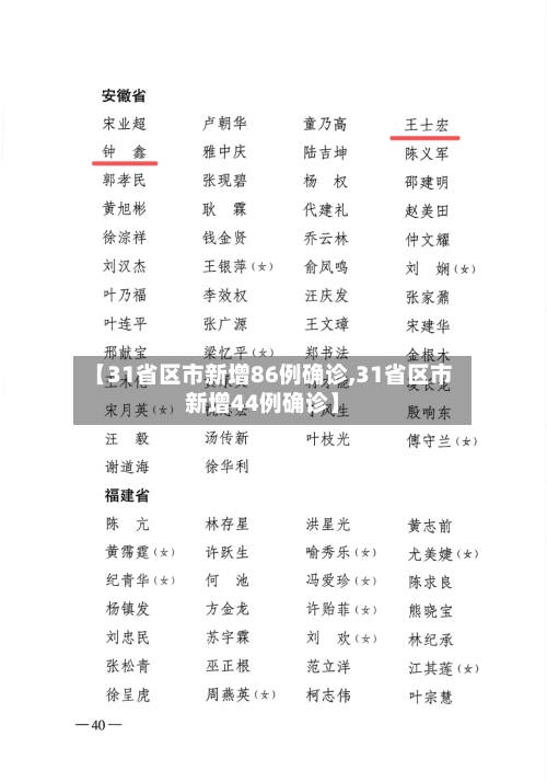 【31省区市新增86例确诊,31省区市新增44例确诊】-第2张图片