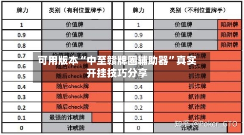 可用版本“中至赣牌圈辅助器”真实开挂技巧分享-第3张图片