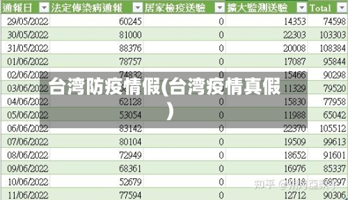 台湾防疫情假(台湾疫情真假)-第2张图片