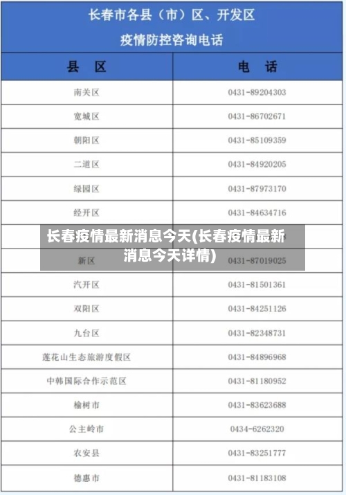 长春疫情最新消息今天(长春疫情最新消息今天详情)-第2张图片