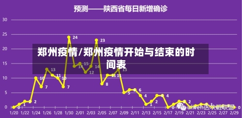 郑州疫情/郑州疫情开始与结束的时间表-第3张图片