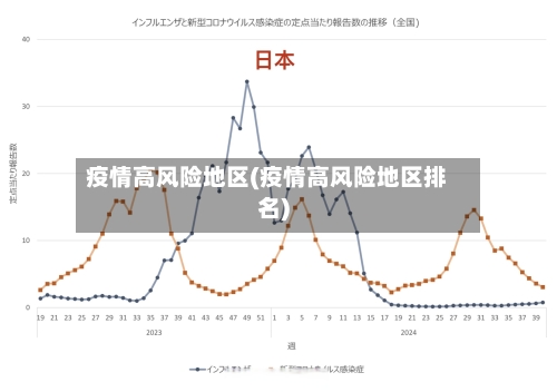 疫情高风险地区(疫情高风险地区排名)