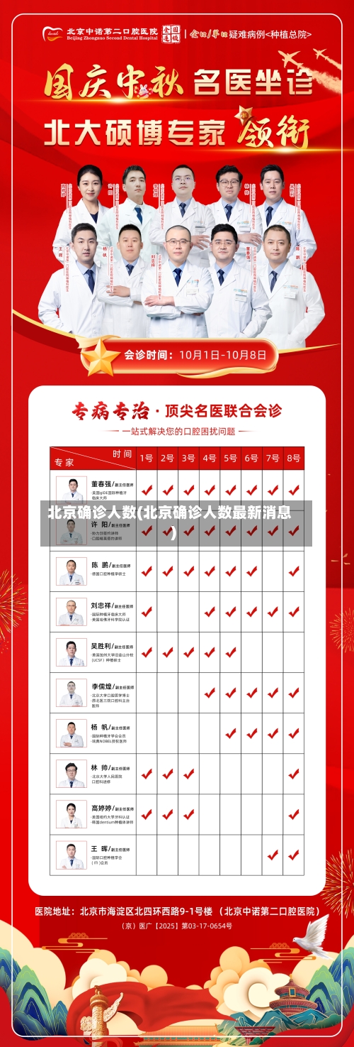 北京确诊人数(北京确诊人数最新消息)