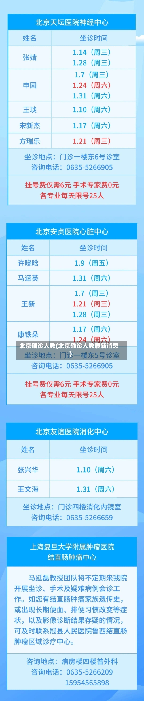 北京确诊人数(北京确诊人数最新消息)-第2张图片