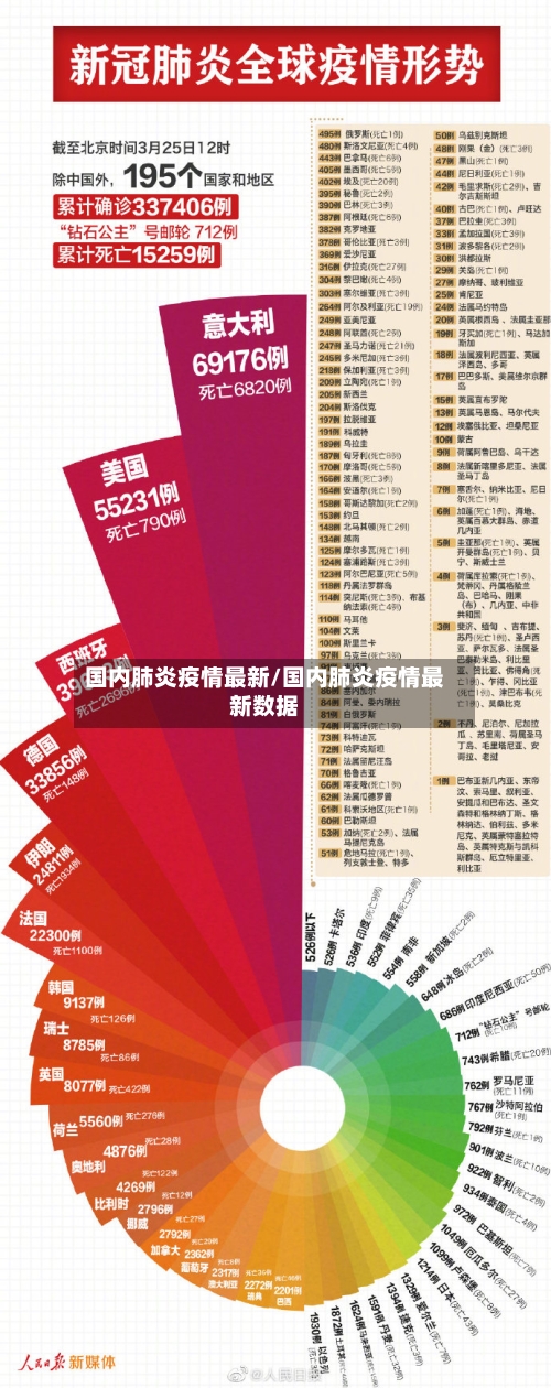 国内肺炎疫情最新/国内肺炎疫情最新数据-第3张图片