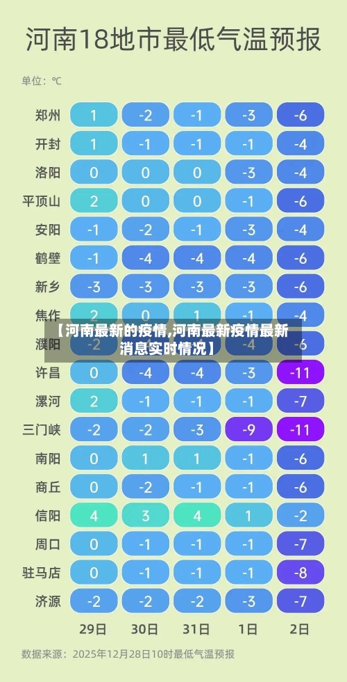 【河南最新的疫情,河南最新疫情最新消息实时情况】-第2张图片