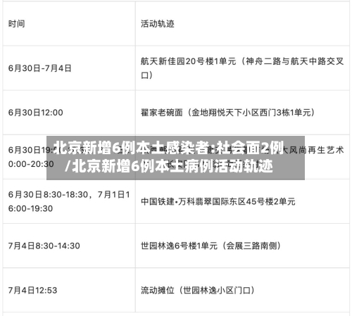 北京新增6例本土感染者:社会面2例/北京新增6例本土病例活动轨迹