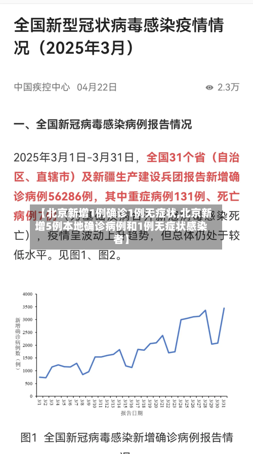 【北京新增1例确诊1例无症状,北京新增5例本地确诊病例和1例无症状感染者】