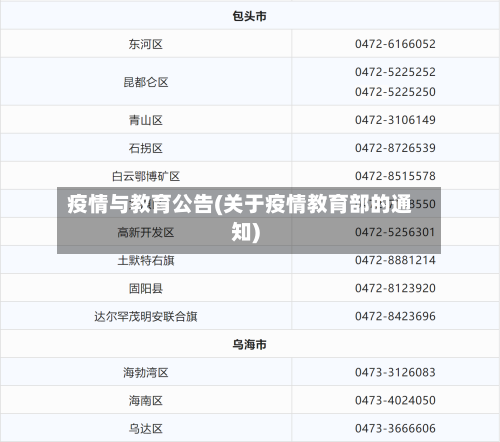 疫情与教育公告(关于疫情教育部的通知)-第2张图片