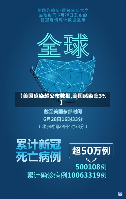 【美国感染超公布数据,美国感染率3%】-第2张图片