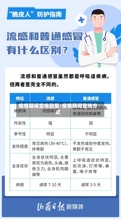 疫情期间宣传政策/疫情期间宣传方式