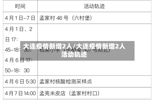 大连疫情新增2人/大连疫情新增2人活动轨迹-第2张图片