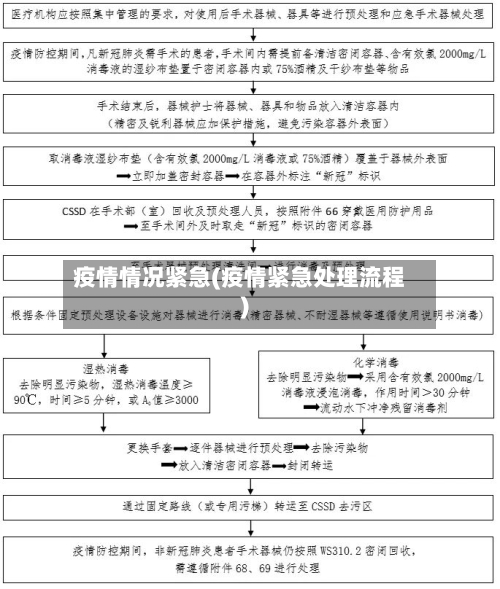 疫情情况紧急(疫情紧急处理流程)