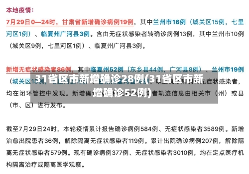 31省区市新增确诊28例(31省区市新增确诊52例)-第3张图片