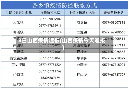 3日山西疫情速报(山西疫情今天通报)-第2张图片