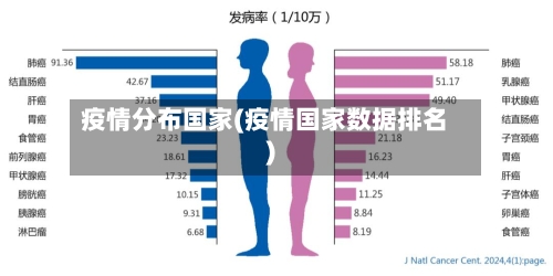 疫情分布国家(疫情国家数据排名)-第3张图片