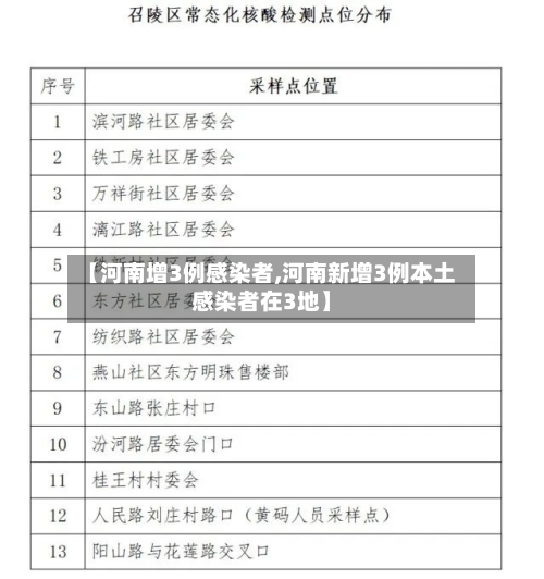 【河南增3例感染者,河南新增3例本土感染者在3地】-第2张图片