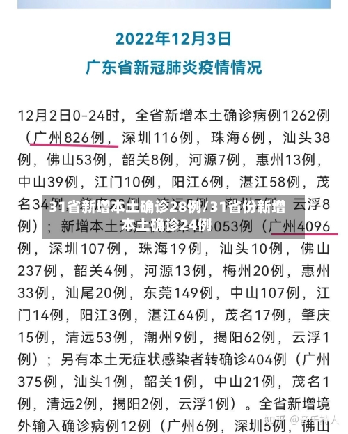 31省新增本土确诊28例/31省份新增本土确诊24例-第3张图片