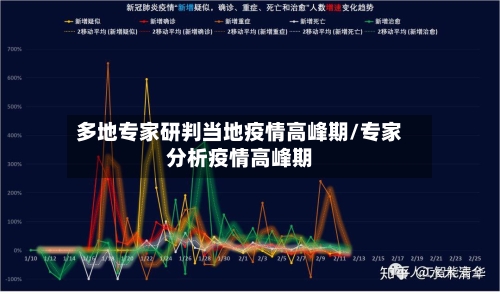 多地专家研判当地疫情高峰期/专家分析疫情高峰期