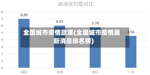 全国城市疫情政策(全国城市疫情最新消息排名榜)-第2张图片