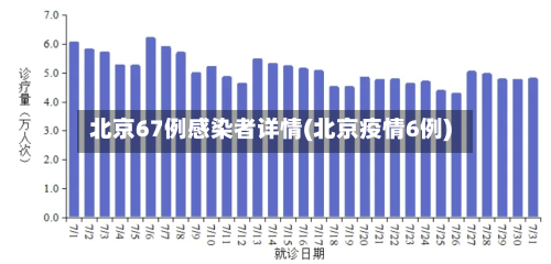 北京67例感染者详情(北京疫情6例)-第3张图片